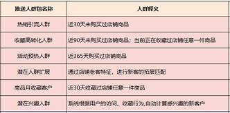 拼多多商家大促如何釋放短信大能量